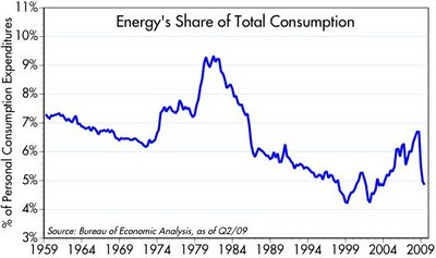 Energy_Share_of_Consump
