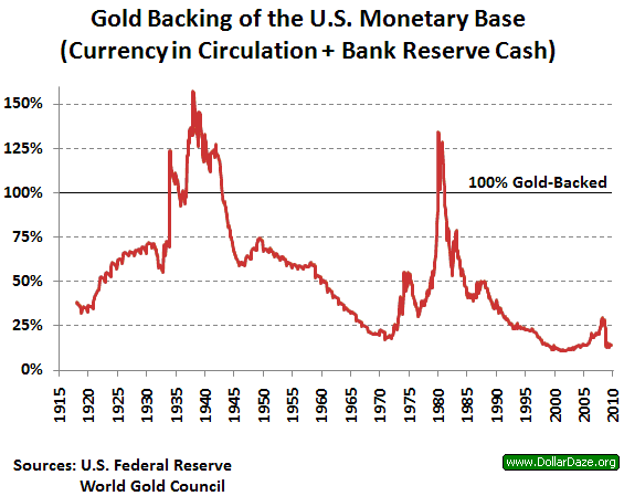 US_gold_reserves_2