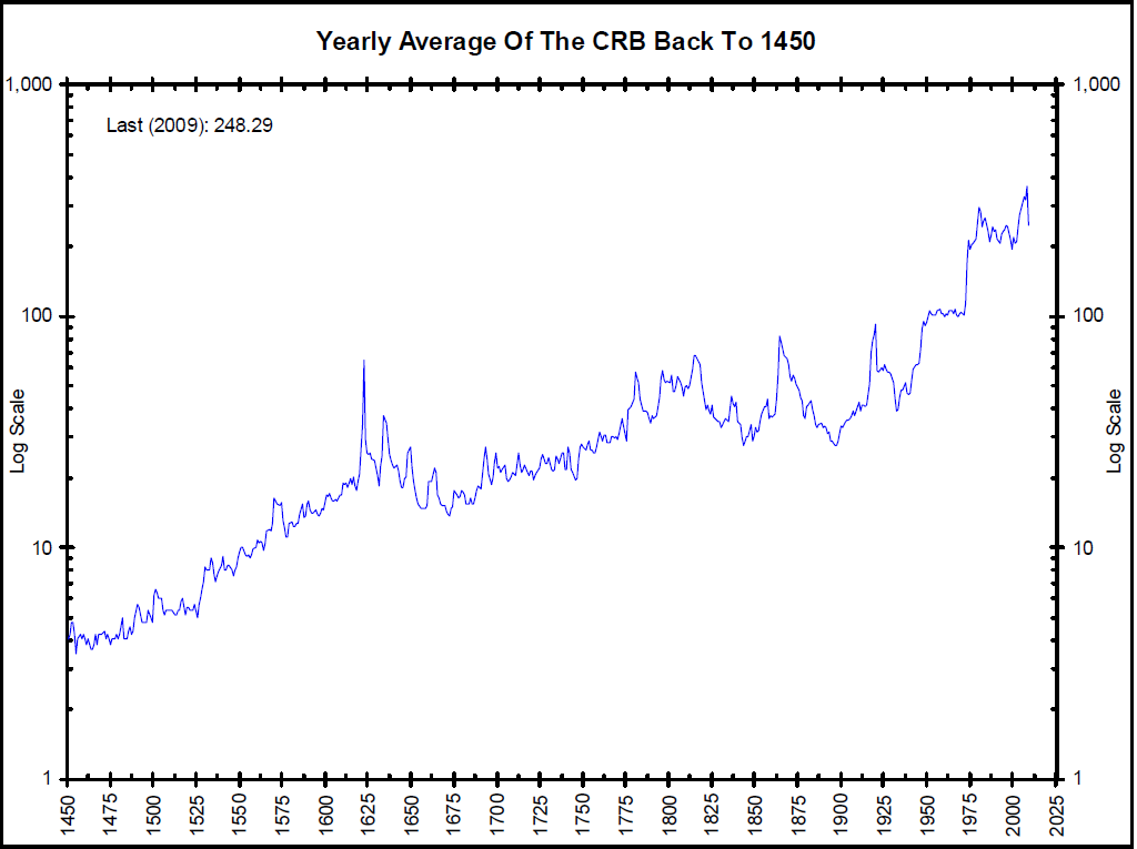 1450-2010-CRB-Index