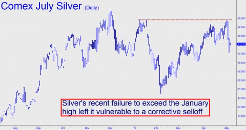 Silvers-failure-e1273105206326