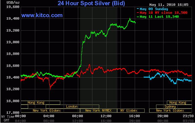 silver-chart-12-may-2010