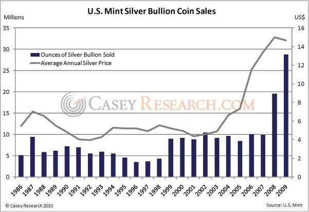 coin-sales-casey-17-june-2010
