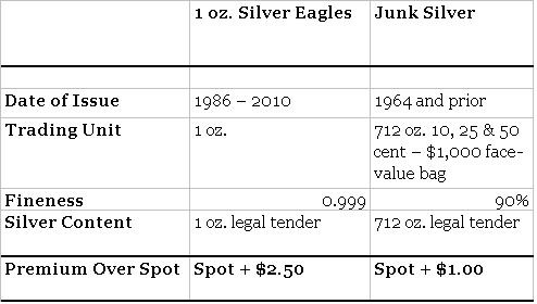 silver-comparison-chart