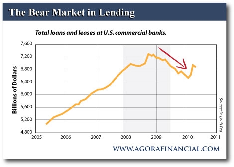 Bear Market in Lending