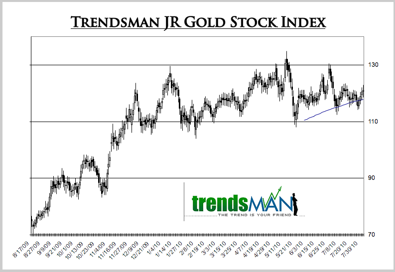 Trendsman Junior Gold Stock Index
