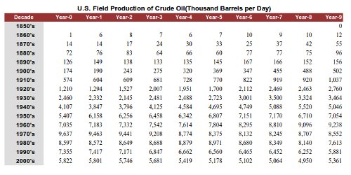 us-oil-production
