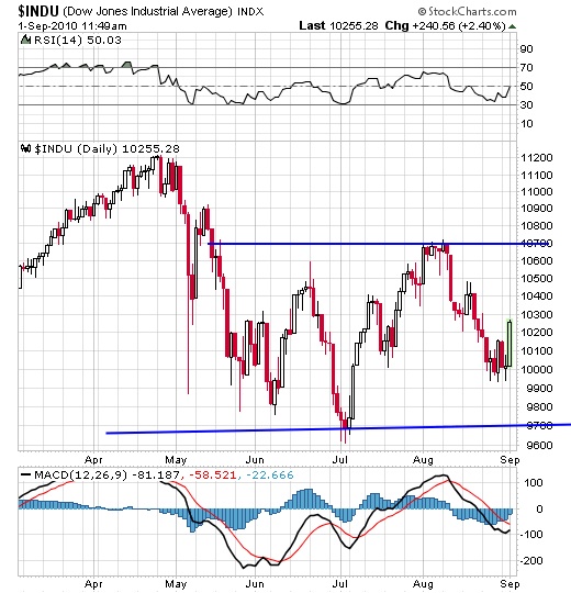 Stock_market_September_1_2010