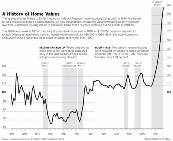 a-history-of-home-values-09-sep-2010