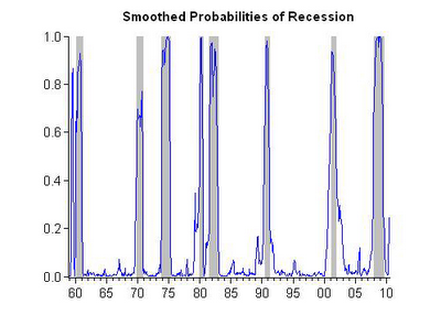 smoothed_Recession
