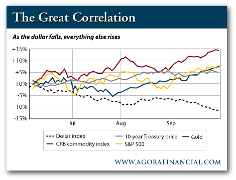 Commodity_correlation