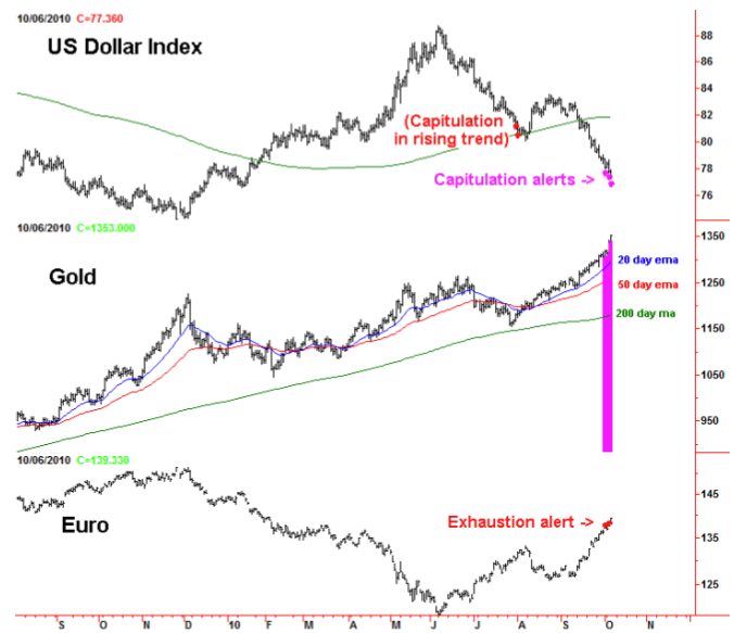 Gold_US_Dollar_Euro