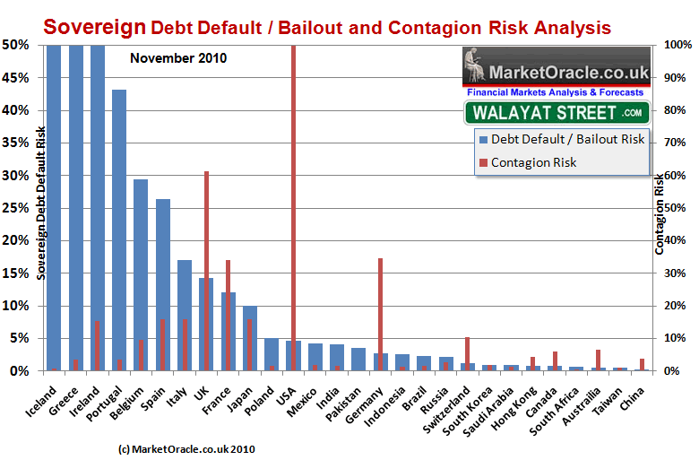 Sovereign-Debt-Default-Analysis