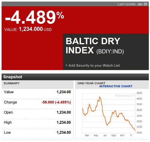 baltic_dry_drop