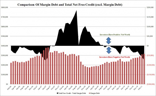 NYSE_margin_debt_0