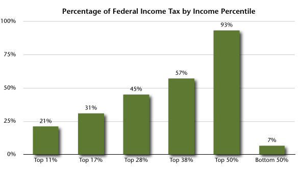 tax_by_Income