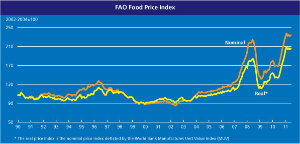latest_FAO_food_price_index_