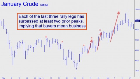 Crude-buyers-mean-business-e1322610252735