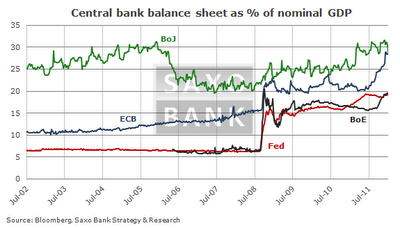 Central Bank Balance Sheets as of GDP-1