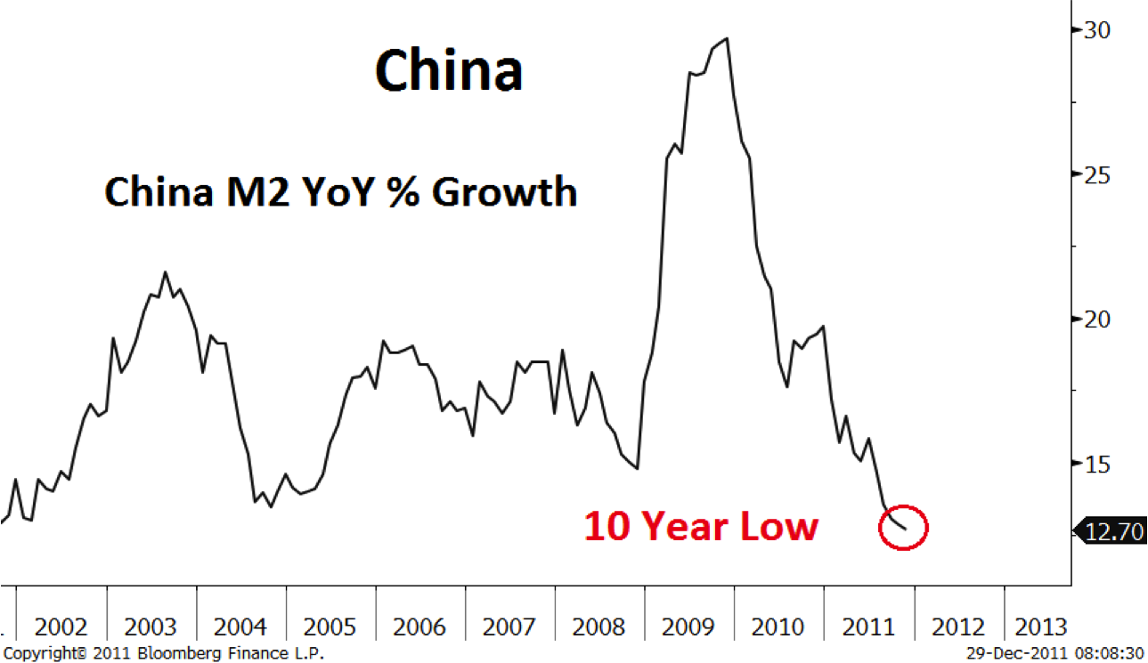 China-money-supply-Jan-20126-1