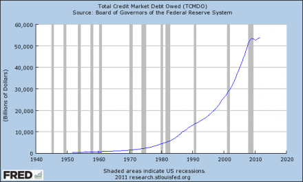 Total-Credit-Market-Debt-Owed-440x264