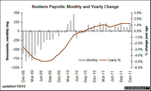 nfp