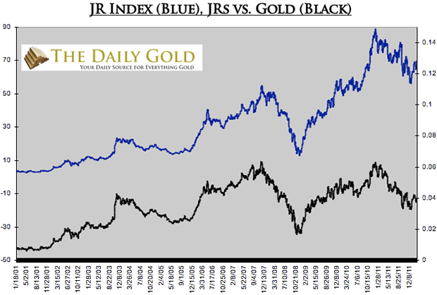 gold-stocks-28-2
