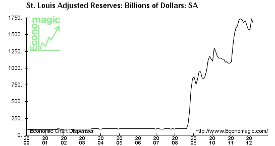 042512 fed reserves-resized-600.jpg