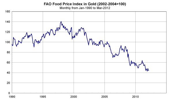Food-1990