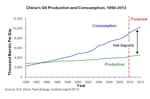 china-consumption-imports-and-production