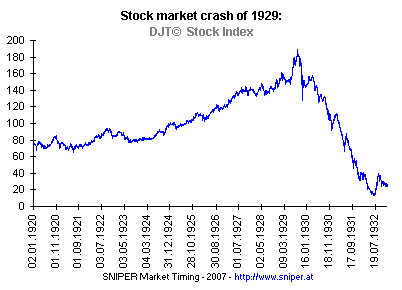 stock-market-crash-1929-DJTA
