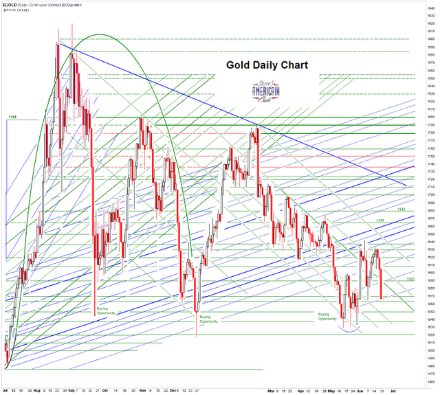 golddaily3