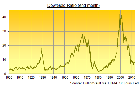Dow-Gold-June2012