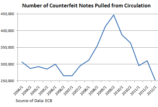 ECB-counterfeit-euro-notes-pulled