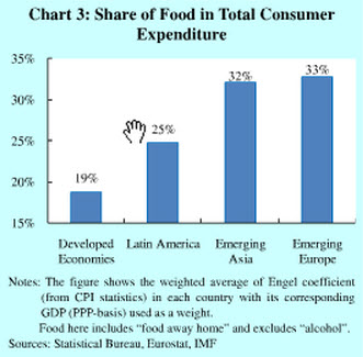 consumer-expenditure-food