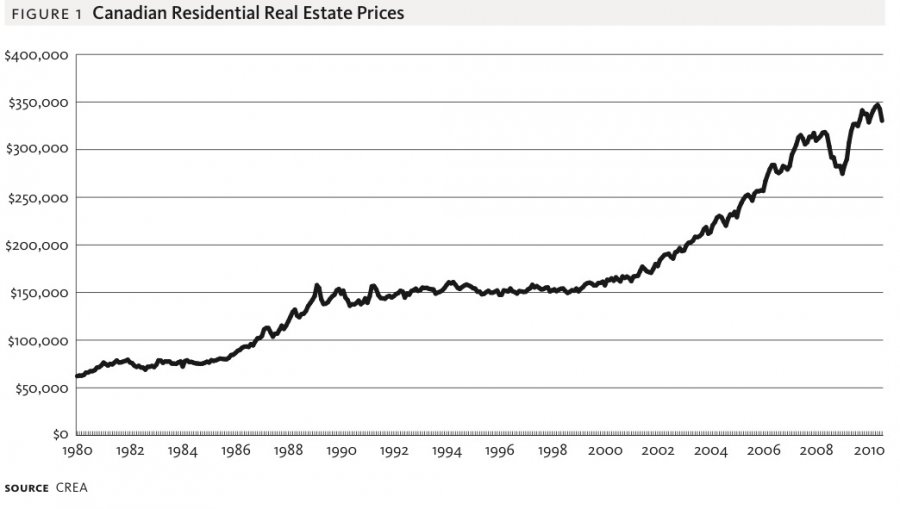2001-after-years-of-moving-sideways-home-prices-took-off