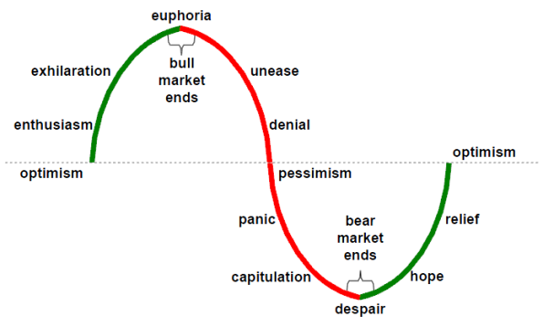 markets-emotional-roller-coaster-2