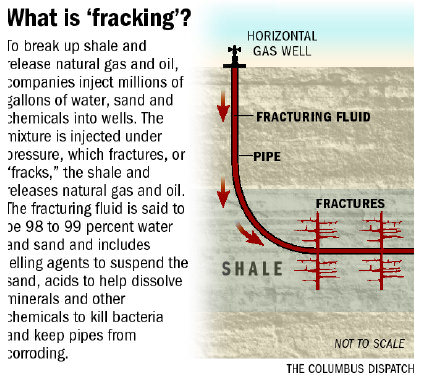 ag-gas-drilling-art0-gq1fvkcm-10209gfx-fracking-explainer-eps