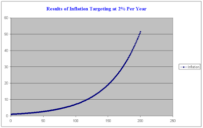 inflation-targeting