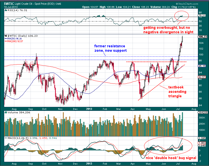 WTIC-daily-annot