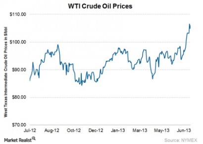 WTI oil prices continue to-061655ce479251ace3a20bc3fddda8ed