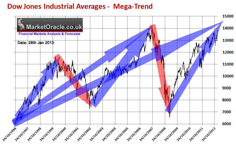 stock-market-mega-trend-1