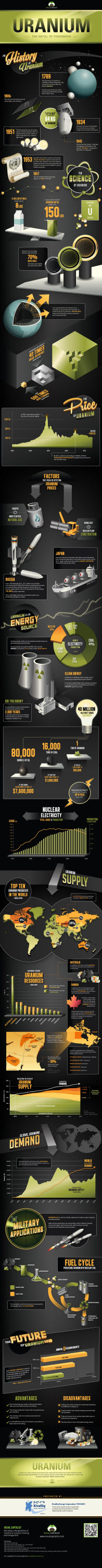 uranium-infographic