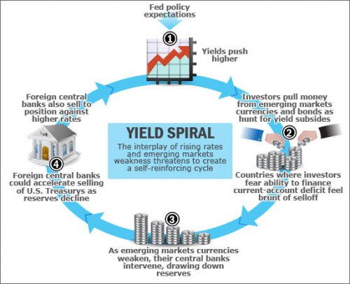yield-spiral-diagram