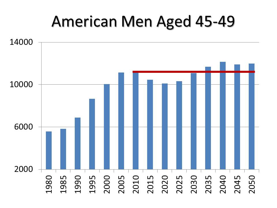 American-Men-Aged-45-49