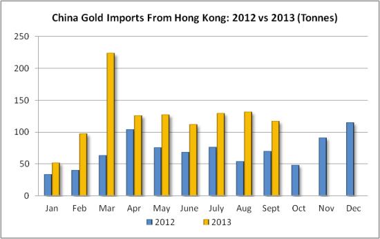 China-gold-imports-11-13