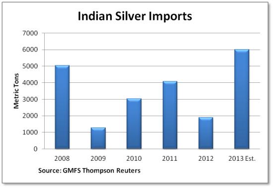 Indian-silver
