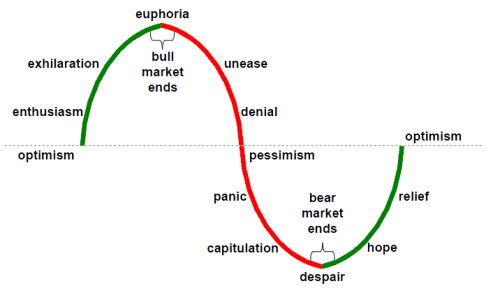 investor-hope-despair