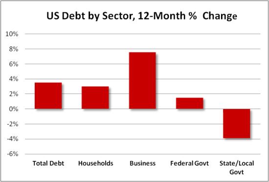 US-debt-growth-percent-change-2013-v1
