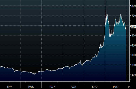 gold1975to198112032013
