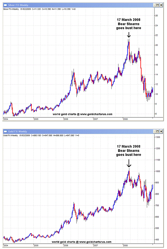 gold silver price bear stearns 2008